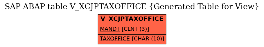 E-R Diagram for table V_XCJPTAXOFFICE (Generated Table for View)