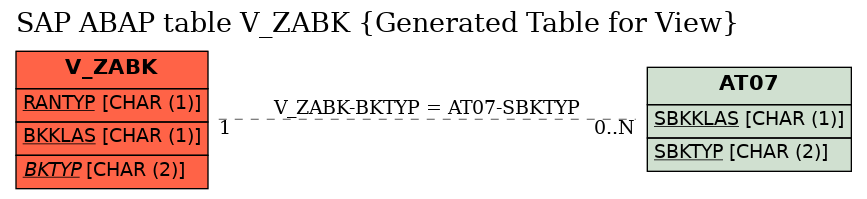 E-R Diagram for table V_ZABK (Generated Table for View)