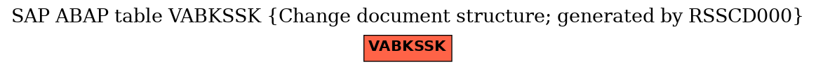 E-R Diagram for table VABKSSK (Change document structure; generated by RSSCD000)