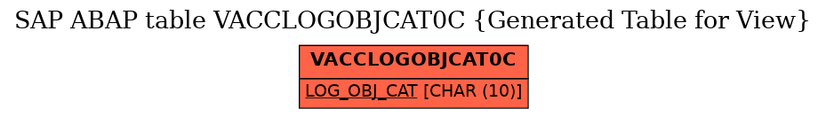 E-R Diagram for table VACCLOGOBJCAT0C (Generated Table for View)