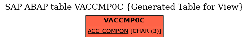 E-R Diagram for table VACCMP0C (Generated Table for View)