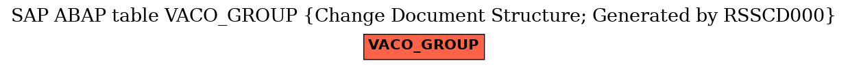 E-R Diagram for table VACO_GROUP (Change Document Structure; Generated by RSSCD000)