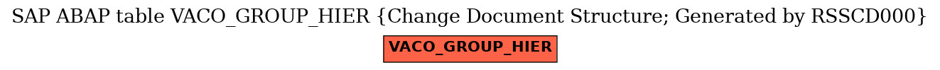 E-R Diagram for table VACO_GROUP_HIER (Change Document Structure; Generated by RSSCD000)