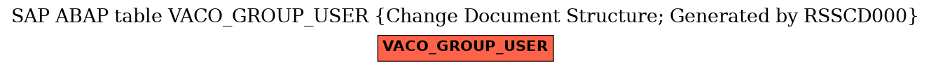 E-R Diagram for table VACO_GROUP_USER (Change Document Structure; Generated by RSSCD000)