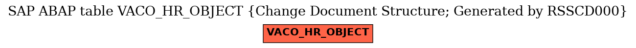 E-R Diagram for table VACO_HR_OBJECT (Change Document Structure; Generated by RSSCD000)