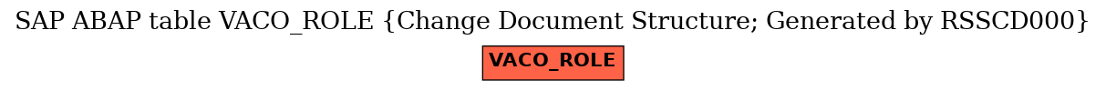 E-R Diagram for table VACO_ROLE (Change Document Structure; Generated by RSSCD000)