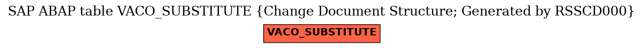 E-R Diagram for table VACO_SUBSTITUTE (Change Document Structure; Generated by RSSCD000)