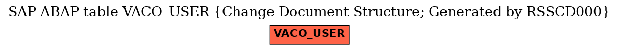 E-R Diagram for table VACO_USER (Change Document Structure; Generated by RSSCD000)