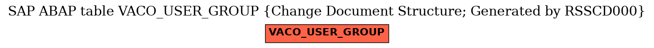 E-R Diagram for table VACO_USER_GROUP (Change Document Structure; Generated by RSSCD000)