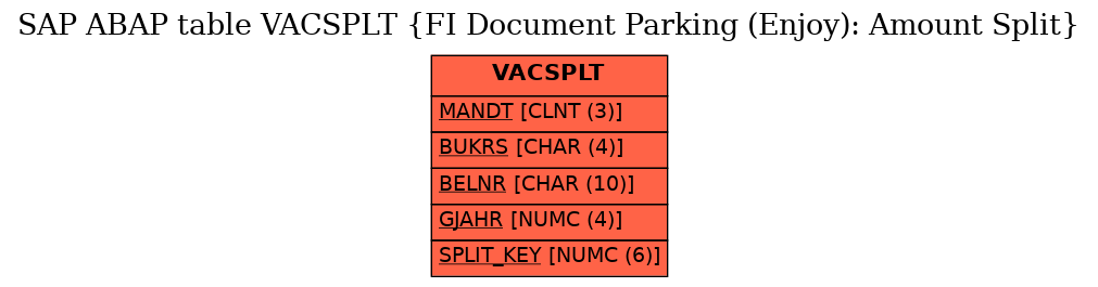 E-R Diagram for table VACSPLT (FI Document Parking (Enjoy): Amount Split)