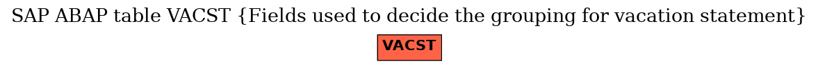 E-R Diagram for table VACST (Fields used to decide the grouping for vacation statement)