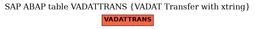 E-R Diagram for table VADATTRANS (VADAT Transfer with xtring)