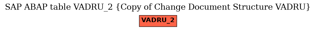 E-R Diagram for table VADRU_2 (Copy of Change Document Structure VADRU)