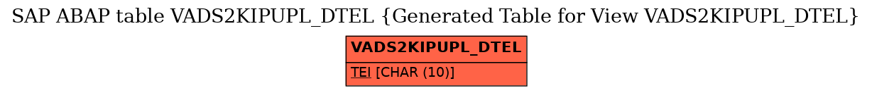 E-R Diagram for table VADS2KIPUPL_DTEL (Generated Table for View VADS2KIPUPL_DTEL)