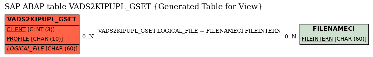 E-R Diagram for table VADS2KIPUPL_GSET (Generated Table for View)