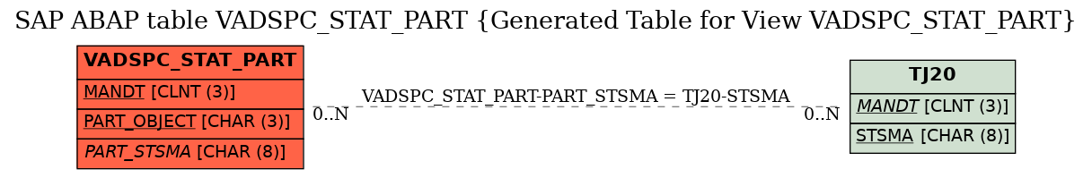 E-R Diagram for table VADSPC_STAT_PART (Generated Table for View VADSPC_STAT_PART)