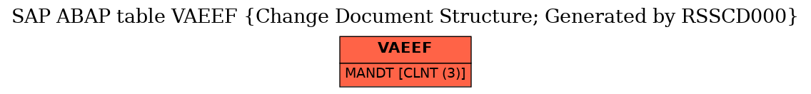 E-R Diagram for table VAEEF (Change Document Structure; Generated by RSSCD000)