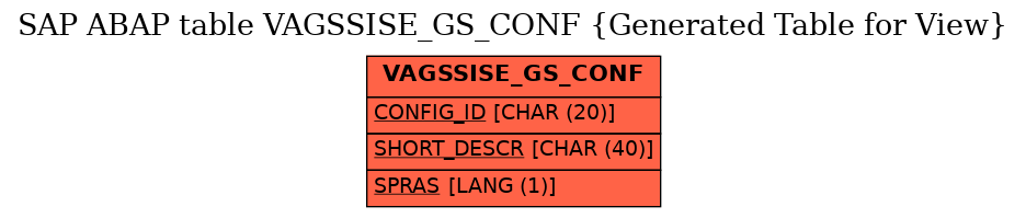 E-R Diagram for table VAGSSISE_GS_CONF (Generated Table for View)