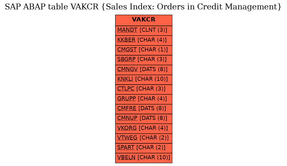 E-R Diagram for table VAKCR (Sales Index: Orders in Credit Management)