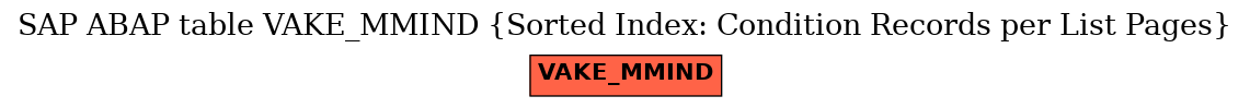 E-R Diagram for table VAKE_MMIND (Sorted Index: Condition Records per List Pages)