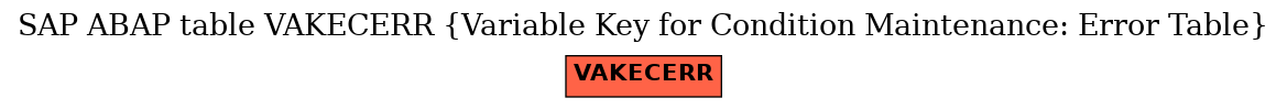 E-R Diagram for table VAKECERR (Variable Key for Condition Maintenance: Error Table)