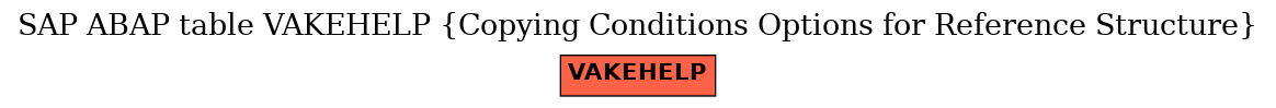 E-R Diagram for table VAKEHELP (Copying Conditions Options for Reference Structure)