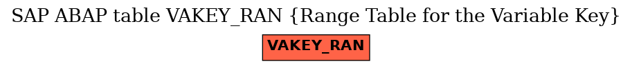 E-R Diagram for table VAKEY_RAN (Range Table for the Variable Key)