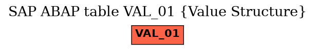 E-R Diagram for table VAL_01 (Value Structure)