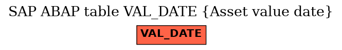 E-R Diagram for table VAL_DATE (Asset value date)