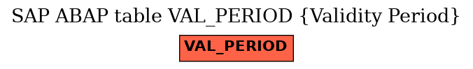 E-R Diagram for table VAL_PERIOD (Validity Period)