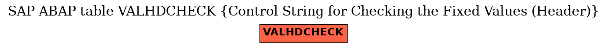 E-R Diagram for table VALHDCHECK (Control String for Checking the Fixed Values (Header))