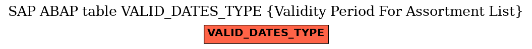 E-R Diagram for table VALID_DATES_TYPE (Validity Period For Assortment List)