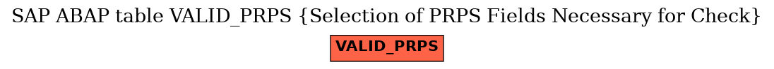 E-R Diagram for table VALID_PRPS (Selection of PRPS Fields Necessary for Check)