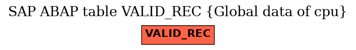 E-R Diagram for table VALID_REC (Global data of cpu)