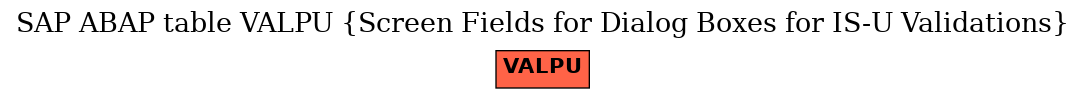 E-R Diagram for table VALPU (Screen Fields for Dialog Boxes for IS-U Validations)