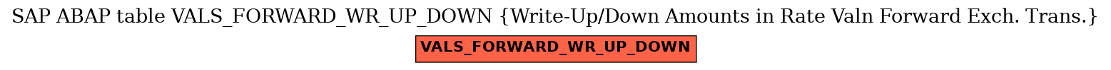 E-R Diagram for table VALS_FORWARD_WR_UP_DOWN (Write-Up/Down Amounts in Rate Valn Forward Exch. Trans.)