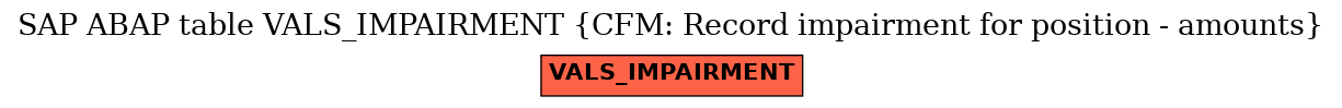 E-R Diagram for table VALS_IMPAIRMENT (CFM: Record impairment for position - amounts)