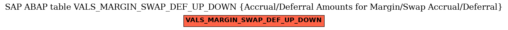 E-R Diagram for table VALS_MARGIN_SWAP_DEF_UP_DOWN (Accrual/Deferral Amounts for Margin/Swap Accrual/Deferral)