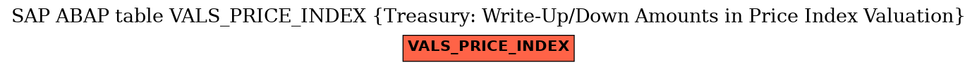 E-R Diagram for table VALS_PRICE_INDEX (Treasury: Write-Up/Down Amounts in Price Index Valuation)