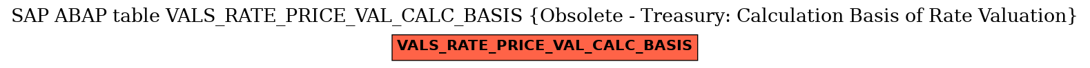 E-R Diagram for table VALS_RATE_PRICE_VAL_CALC_BASIS (Obsolete - Treasury: Calculation Basis of Rate Valuation)