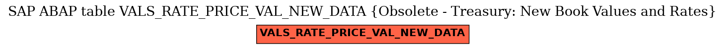E-R Diagram for table VALS_RATE_PRICE_VAL_NEW_DATA (Obsolete - Treasury: New Book Values and Rates)