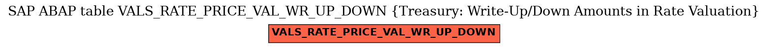 E-R Diagram for table VALS_RATE_PRICE_VAL_WR_UP_DOWN (Treasury: Write-Up/Down Amounts in Rate Valuation)