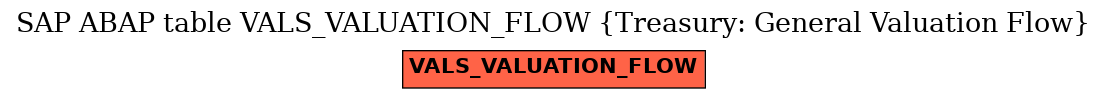 E-R Diagram for table VALS_VALUATION_FLOW (Treasury: General Valuation Flow)