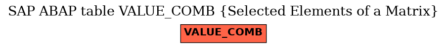 E-R Diagram for table VALUE_COMB (Selected Elements of a Matrix)