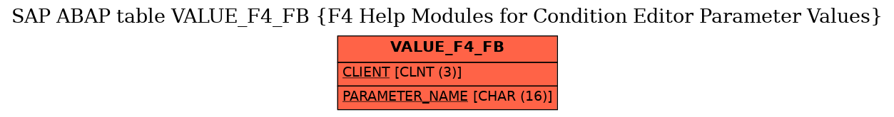 E-R Diagram for table VALUE_F4_FB (F4 Help Modules for Condition Editor Parameter Values)