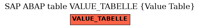 E-R Diagram for table VALUE_TABELLE (Value Table)