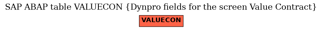 E-R Diagram for table VALUECON (Dynpro fields for the screen Value Contract)