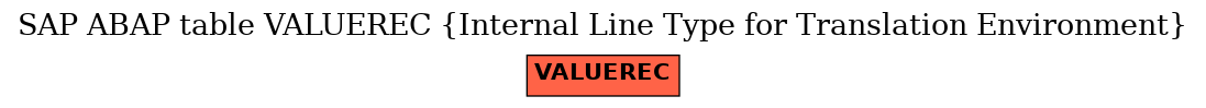 E-R Diagram for table VALUEREC (Internal Line Type for Translation Environment)