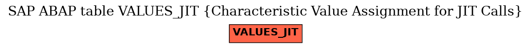 E-R Diagram for table VALUES_JIT (Characteristic Value Assignment for JIT Calls)