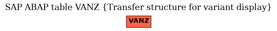E-R Diagram for table VANZ (Transfer structure for variant display)